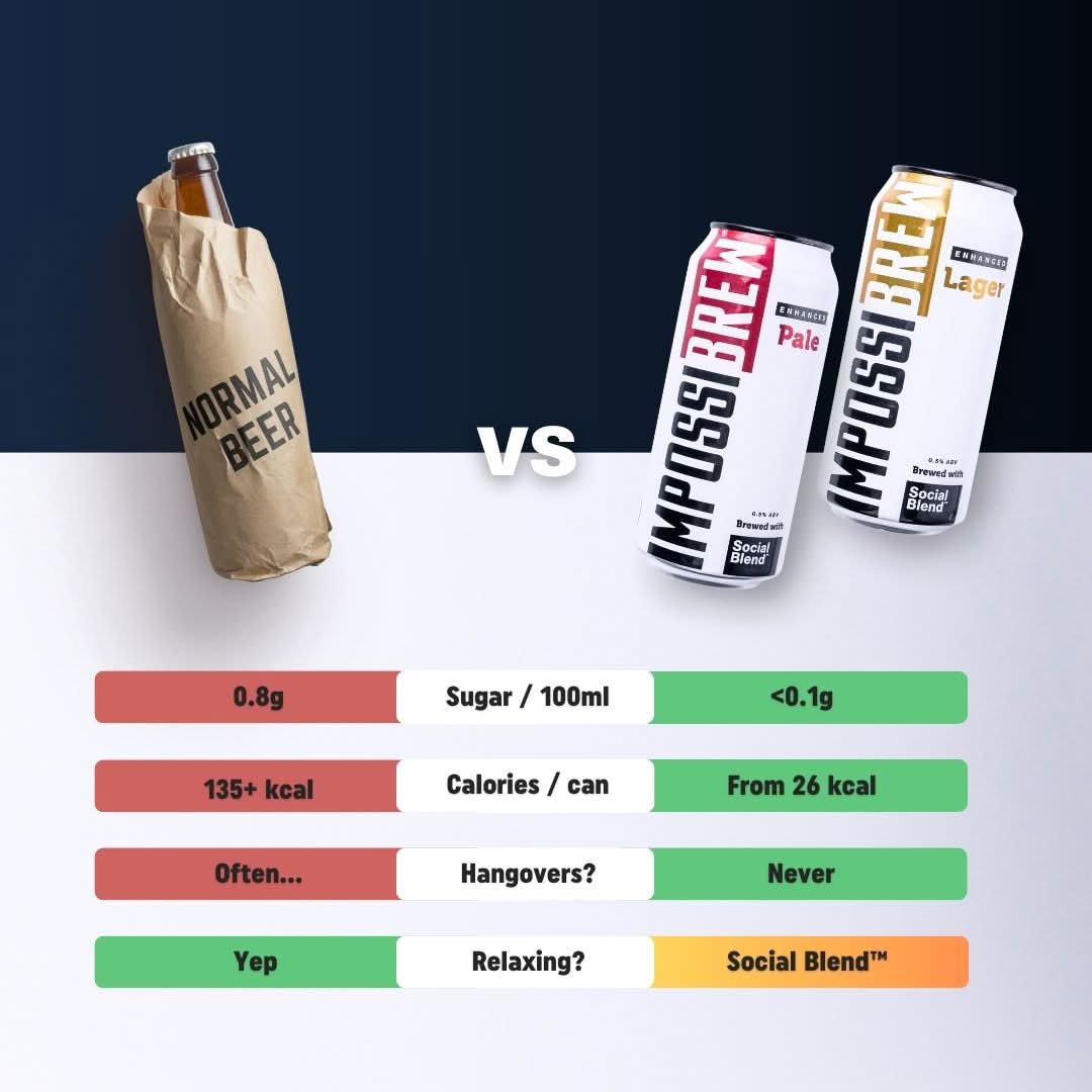 IMPOSSIBREW® Enhanced Lager