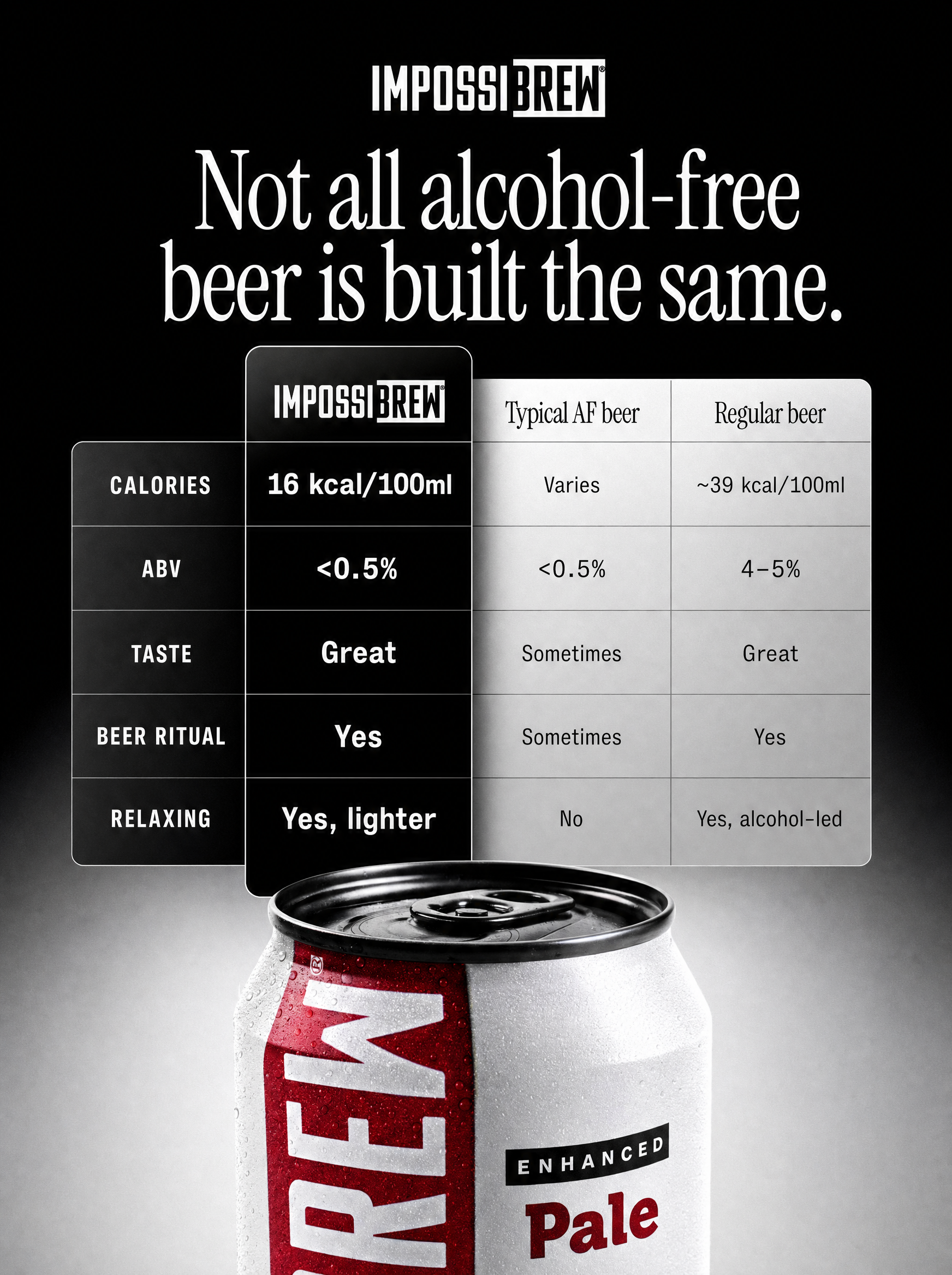 IMPOSSIBREW comparison grid